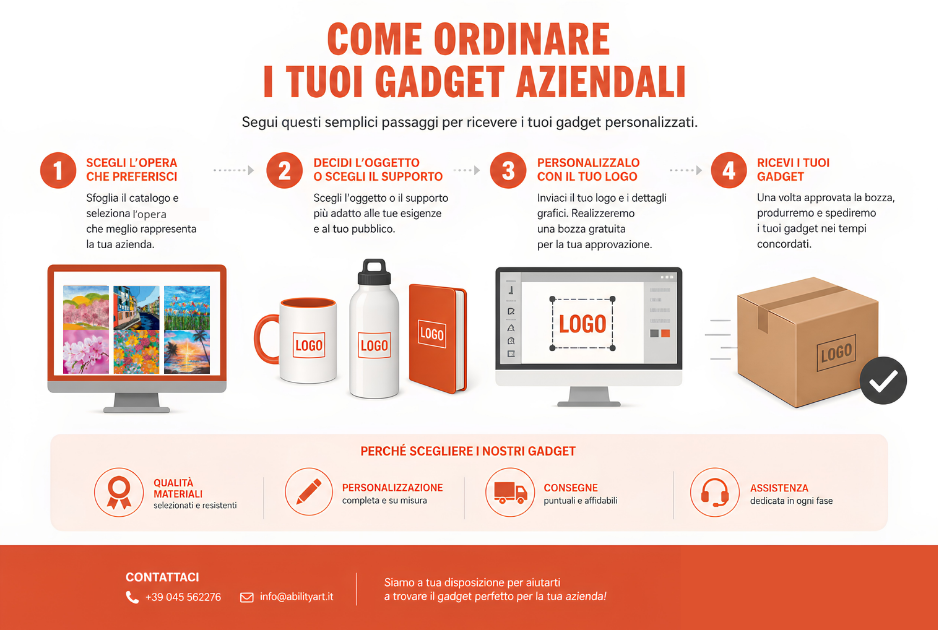Infografica che illustra i 4 semplici passaggi per ordinare gadget aziendali personalizzati con opere d'arte