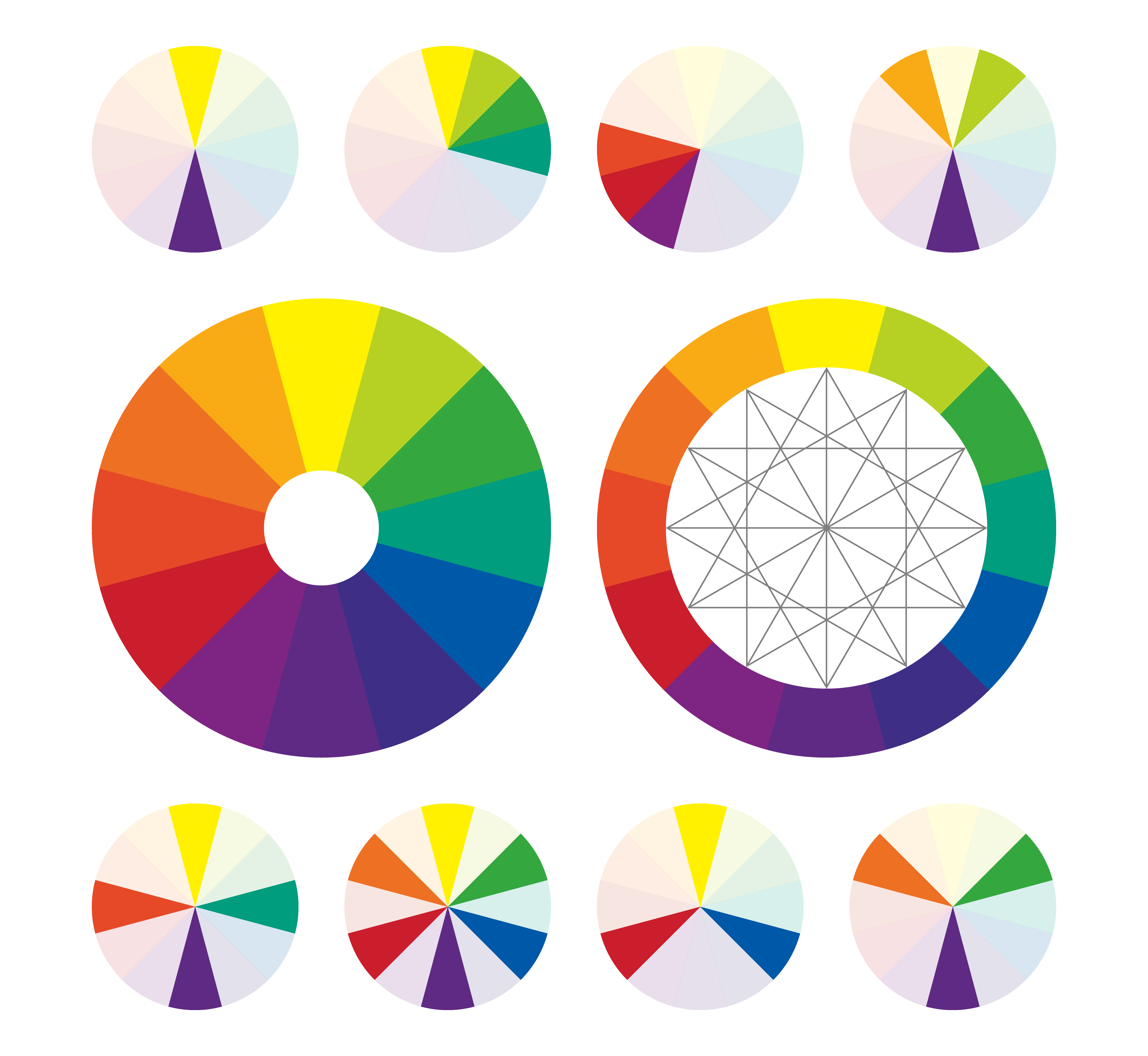 Ruota dei colori completa che mostra i colori primari, secondari e terziari per comprendere la teoria del colore e gli abbinamenti cromatici nel design.